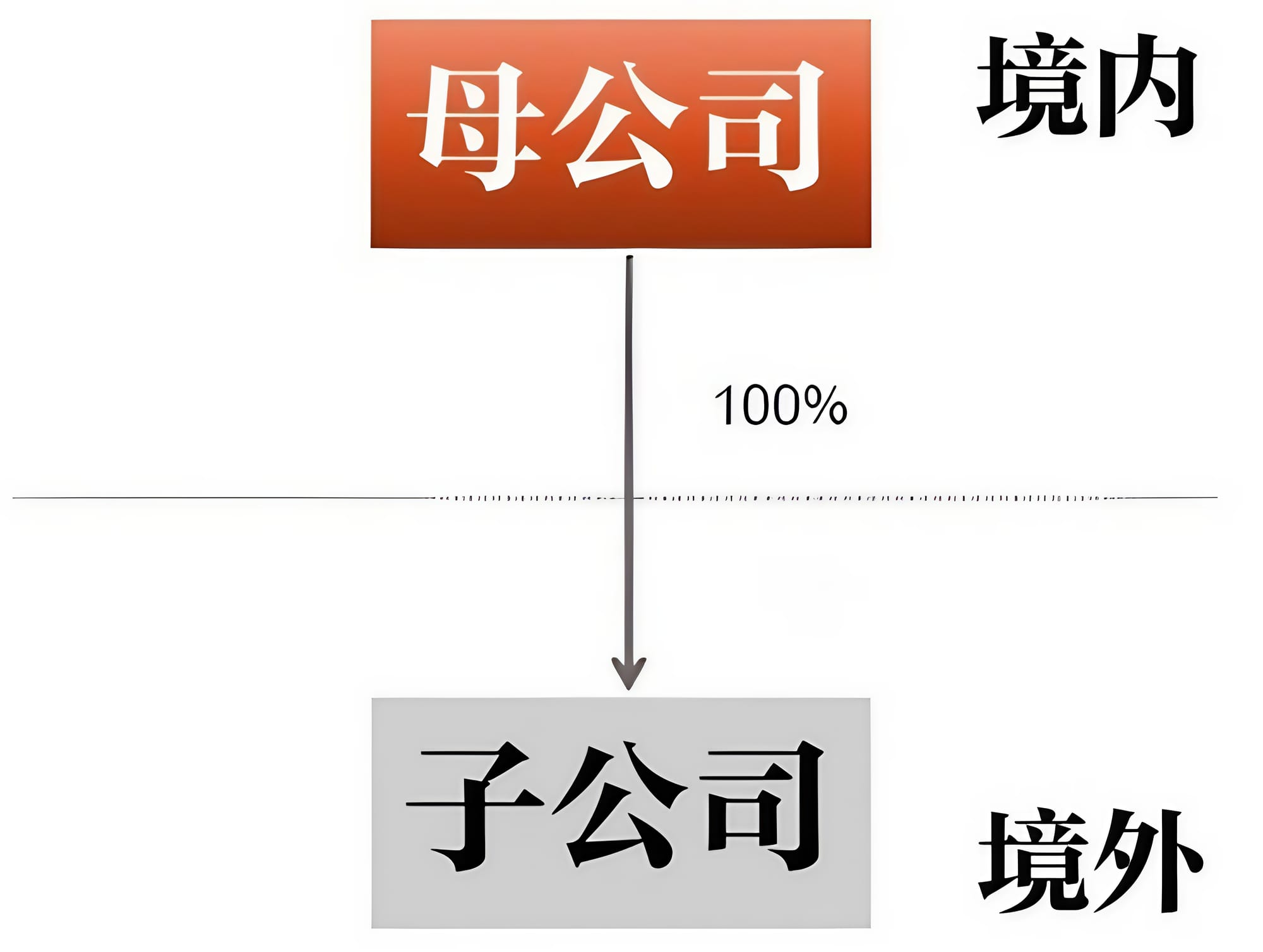 中国受控外国企业规则